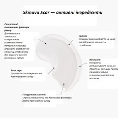 Крем для післяопераційних і побутових рубців Skinuva Next Generation Scar Cream 30 мл