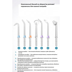 Baiteng BPF-01 Portable Oral Irrigator, Black (4 nozzles + nozzle storage box)