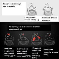 Иридиевая свеча зажигания NGK 90288 Laser Iridium Spark Plug DILKAR7M8 для Toyota/Lexus/Honda/Mazda/Nissan/Infiniti/Hyundai/Kia