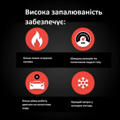 Іридієва свічка запалювання NGK 90288 Laser Iridium Spark Plug DILKAR7M8 для Toyota/Lexus/Honda/Mazda/Nissan/Infiniti/Hyundai/Kia