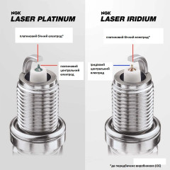 Іридієва свічка запалювання NGK 90288 Laser Iridium Spark Plug DILKAR7M8 для Toyota/Lexus/Honda/Mazda/Nissan/Infiniti/Hyundai/Kia