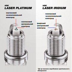 Іридієва свічка запалювання NGK 93560 Laser Iridium SILKGR9A7ES для Audi/Porsche/Volkswagen