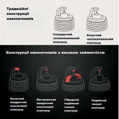 Іридієва свічка запалювання NGK 93560 Laser Iridium SILKGR9A7ES для Audi/Porsche/Volkswagen