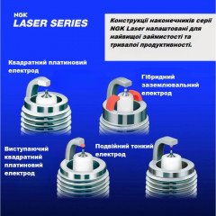 Set of 4 iridium spark plugs NGK 97566 SILZKFR8F7S for Mercedes-Benz A/C/E/S-Class AMG M274 M270