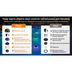LED pool light with solar battery HSG-18312 IP68 RGB