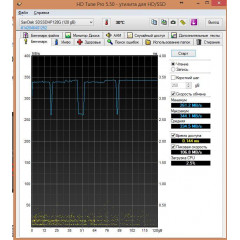Solid state drive (SSD) storage SanDisk Ultra Plus 128GB 2.5" MLC