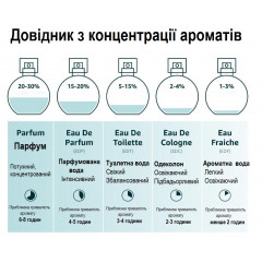 Perfumed body spray Victoria's Secret 250 ml Flower Trip Lily Amber