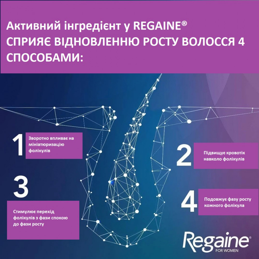 Hair loss remedy 2% Regaine for women 1 bottle 60 ml