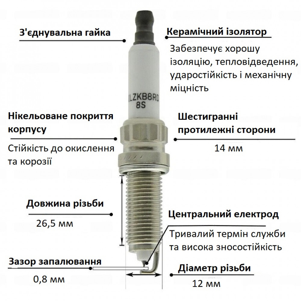 NGK SILZKBR8D8S 97506 spark plug for BMW E84 E89 F06