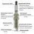 NGK SILZKBR8D8S 97506 spark plug for BMW E84 E89 F06