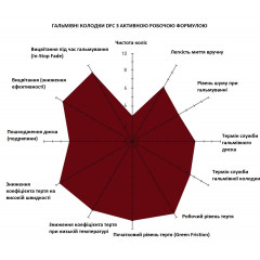 Гальмівні колодки передні Dynamic Friction 1115-1210-00 4 шт