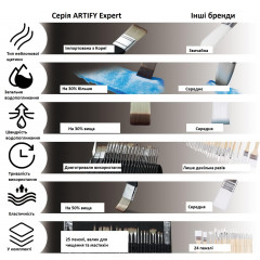 Artify Expert Series 25-piece painting brush set in a case