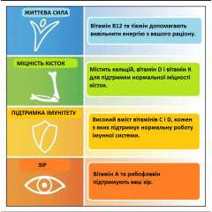 Мультивітаміни для людей старше 50 років Centrum Advance 50 Plus 100 таблеток - уцінка через термін придатності  02/2025