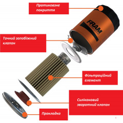 Масляний фільтр FRAM Extra Guard PH2 з ресурсом 16000 км для легкових авто Chevrolet, Ford, Mazda, Dodge та Cadillac