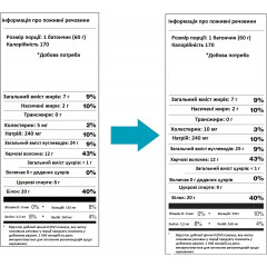 Протеїновий батончик Quest Nutrition Подвійний шоколад 60 г 1 шт
