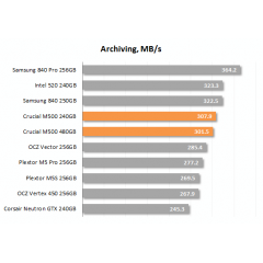 Твердотельный SSD накопитель Crucial M500 2.5" SATA III 240Gb