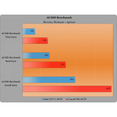 Твердотельный SSD накопитель Crucial 2.5" SATA III 64Gb