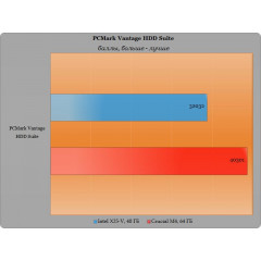 Твердотельный SSD накопитель Crucial 2.5" SATA III 64Gb