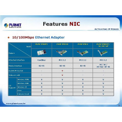 Мережа карта Planet ENW-9503A 10/100Mbps PCI WOL