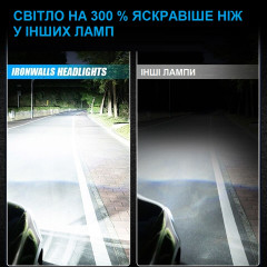 Комплект 2 LED лампи для фар далекого/ближнього світла IRONWALLS H11/H9/H8 6500K 420000LM