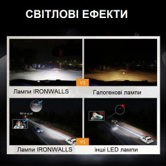 Комплект 2 LED лампи для фар далекого/ближнього світла IRONWALLS H11/H9/H8 6500K 420000LM