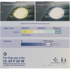 LED Автолампи Philips H11 6500K (2 шт) 20W