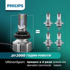 Протитуманні фари головного світла Philips UltinonSport 9005/9006USLED