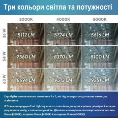 LED-лампа E39 Euri Lighting ECB63W-303sw з налаштовуваною потужністю 63/54/36 W 3000/4000/5000K