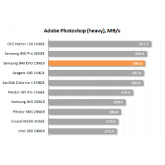 Твердотельный SSD накопитель Samsung 840 Evo-Series 250GB 2.5" SATA III TLC (MZ-7TE250BW)